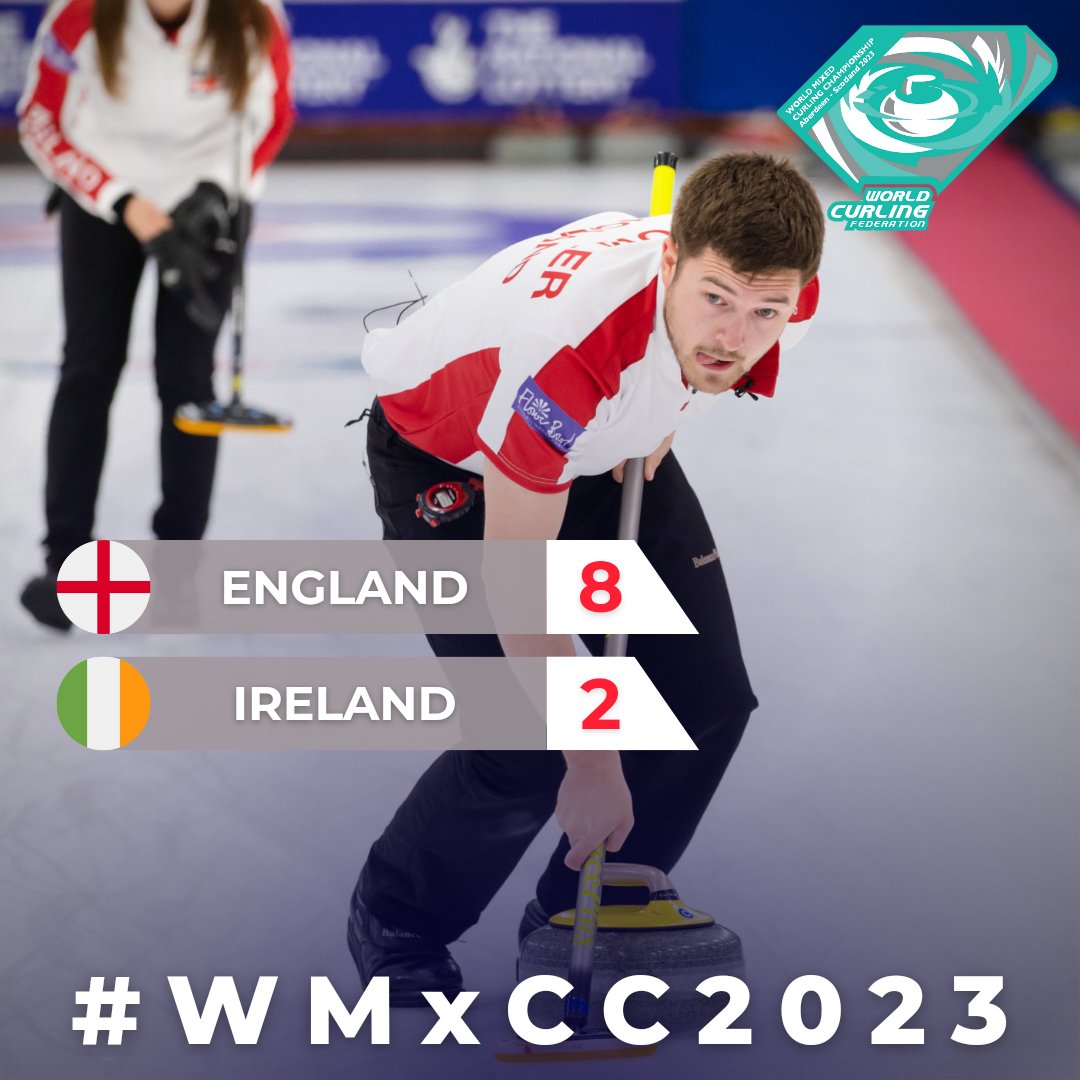 🥌 A second win today against Ireland gives England a 4W-2L record with just 2 group games left.

🇯🇵 The next game will be played at 12:00 tomorrow against Japan.

📺 Watch all games LIVE via <a href="/RecastTV/">Recast</a> 

#curling #england
