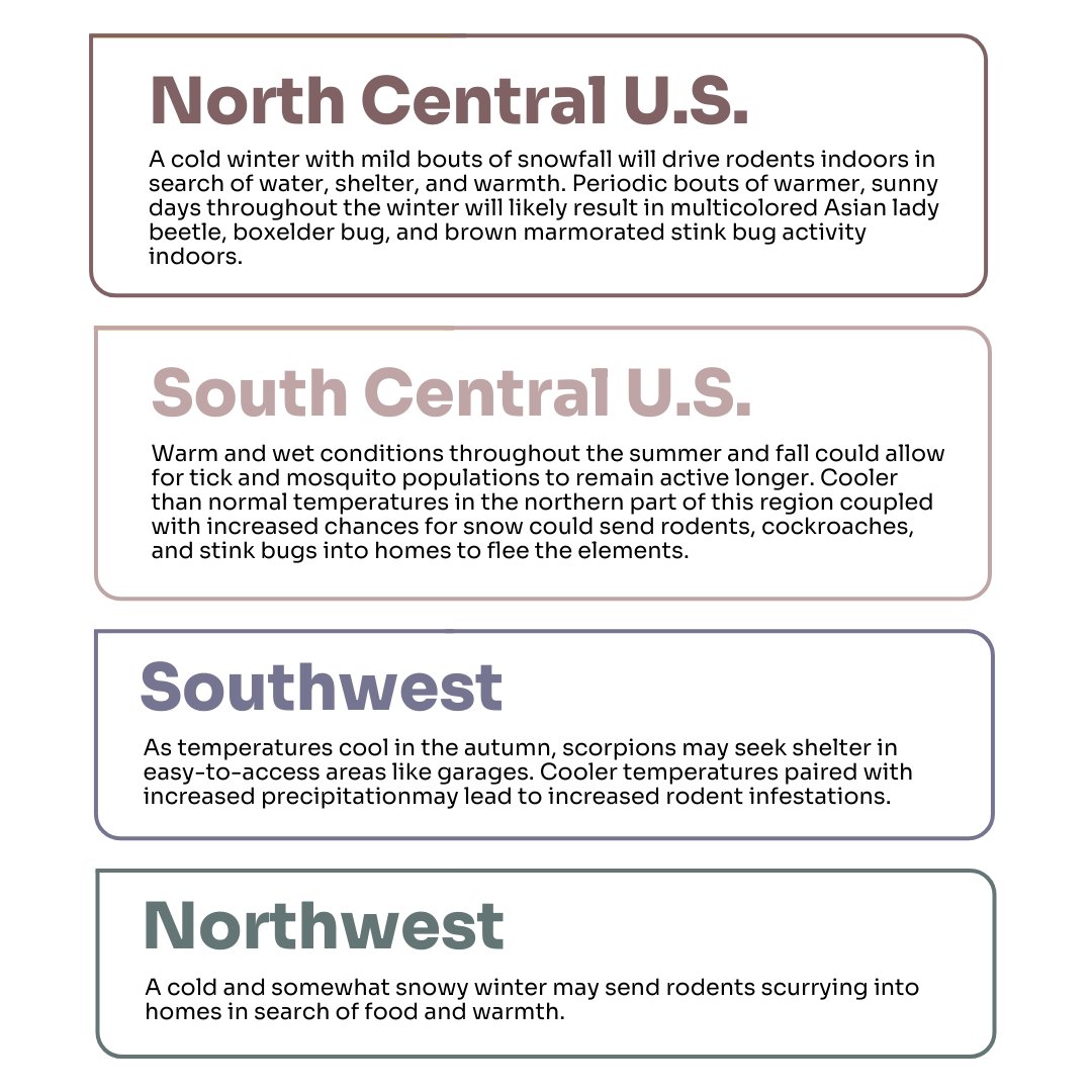 The Fall/Winter Bug Barometer for 2023 is here! Make sure you know what pests may be active in your region and plan accordingly. #hawxsmartpestcontrol #pestfreeliving