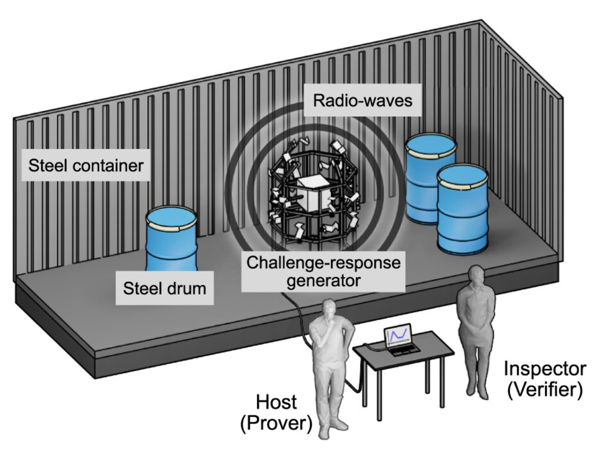 Today @NatureComms publishes our research article “Remote inspection of adversary-controlled environments” 🥳🔥 It makes contributions to remote monitoring and sensing, hardware security & privacy, and nuclear arms control verification rdcu.be/doOr0