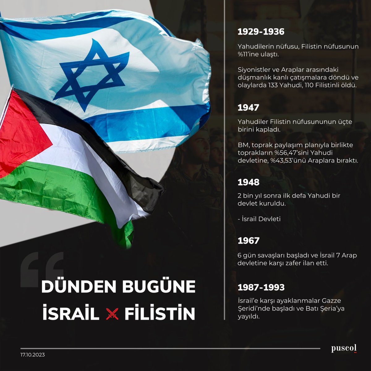 puscolcom's tweet photo. Dünden bugüne İsrail-Filistin savaşı. https://t.co/05MgDpr4Dw