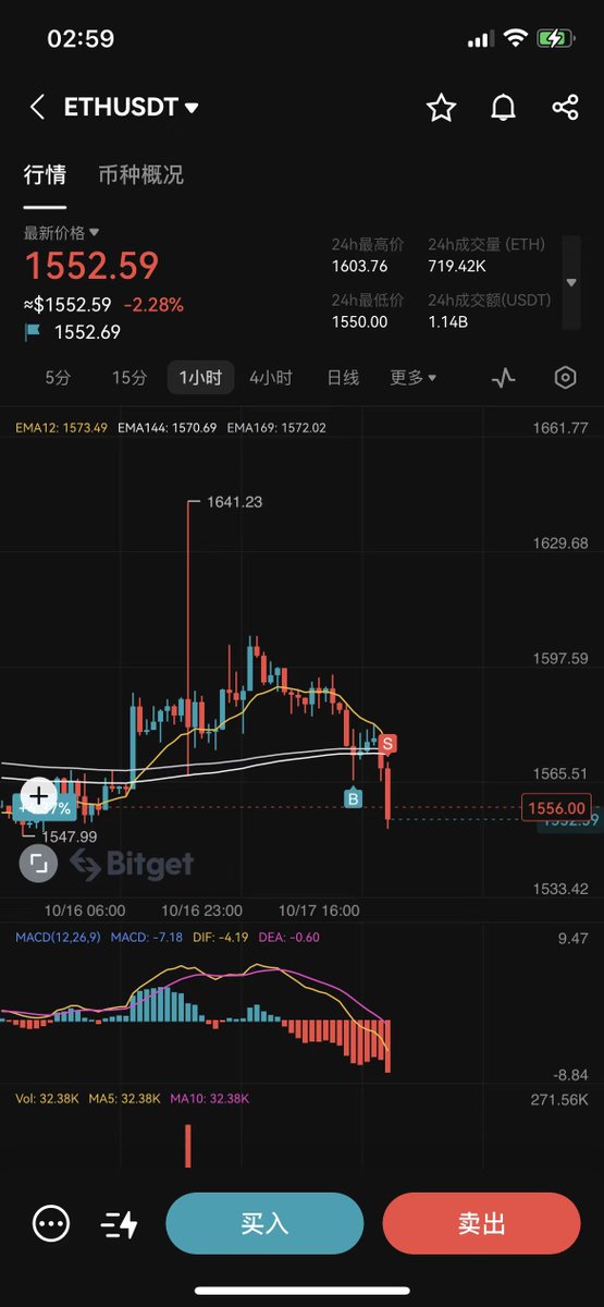 eth vegas突破