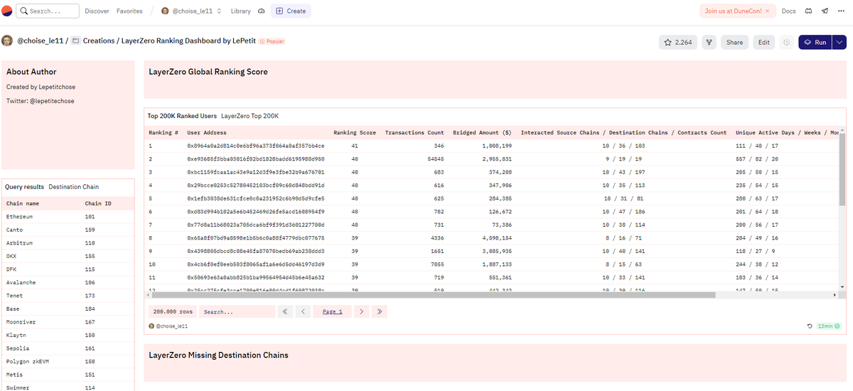 Le Petite Chose tweet media