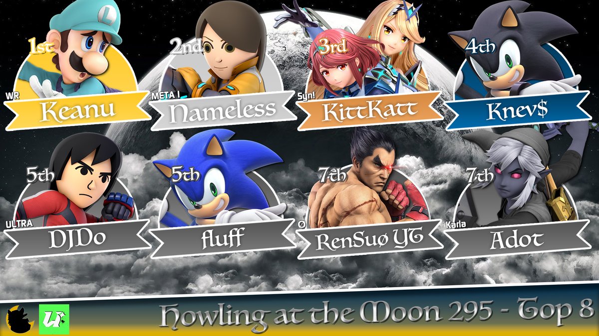 Congrats to our Top 8 players of Howling at the Moon #295

🥇 <a href="/andrres4life/">Andrew Torres</a> 
🥈 <a href="/Dxtr44345/">Nameless</a> 
🥉 @KittKattAD  
4th <a href="/hotboynevills/">Knev$ ☆</a>  
5th @DJDonSSB &amp; @MugsyX2  
7th <a href="/suoren5/">King Suø 🔜Riptide 2025</a> &amp; Adot