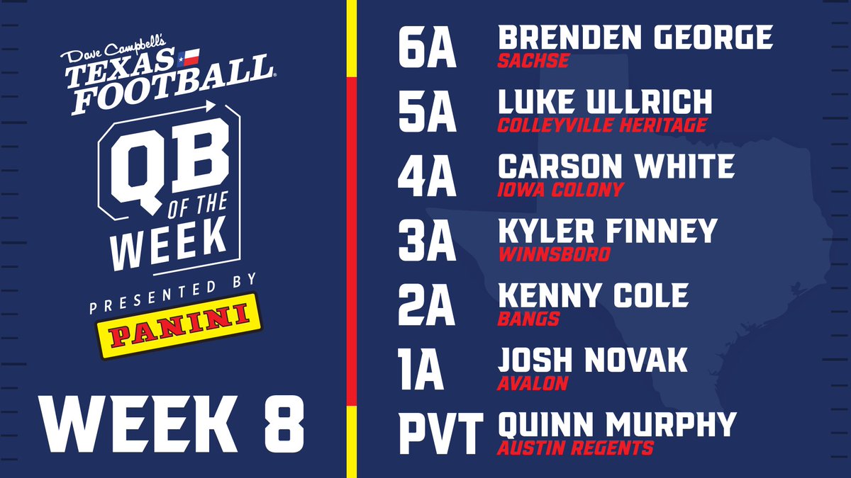 dctf's tweet photo. 🎯 ᴘʀᴇᴄɪꜱɪᴏɴ ᴘᴀꜱꜱᴇʀꜱ 🎯
Dave Campbell's and @PaniniAmerica are proud to announce the Week 8 Quarterback of the Week recipients.
Congrats to our Week 8 Winners!
@RSA_Athletics | #dctf #WhoDoYouCollect https://t.co/XM27uJk8vH