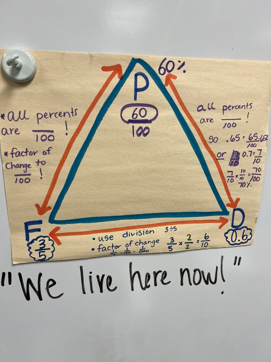 Channeling <a href="/grossypelosi/">GrossyPelosi</a> vibes during our 6th grade small group today when talking about our Unit 4 skills! “We live here now!” IYKYK ✨