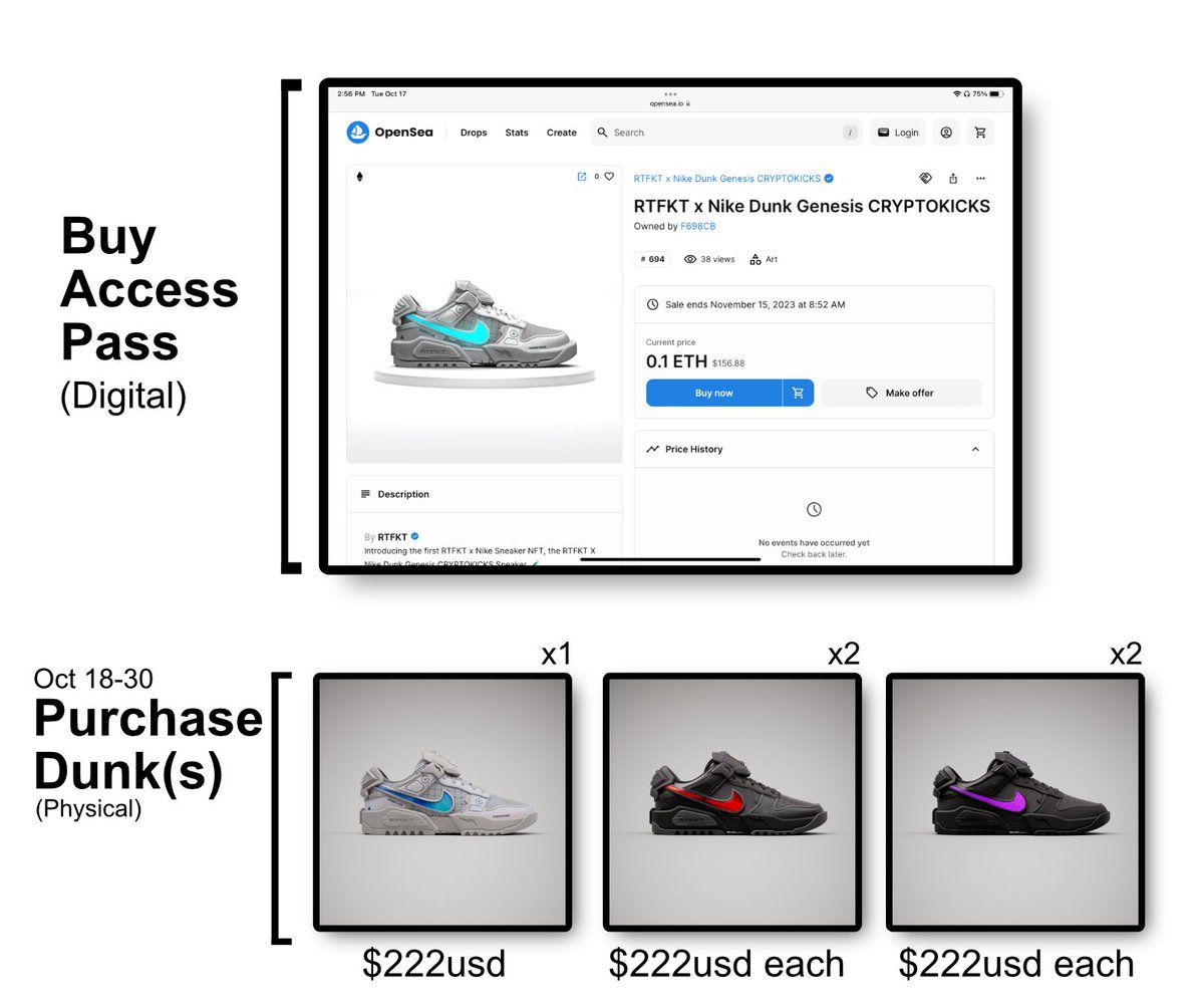 If you want the <a href="/RTFKT/">RTFKT</a> x <a href="/Nike/">Nike</a> Dunks

Here’s a simple breakdown