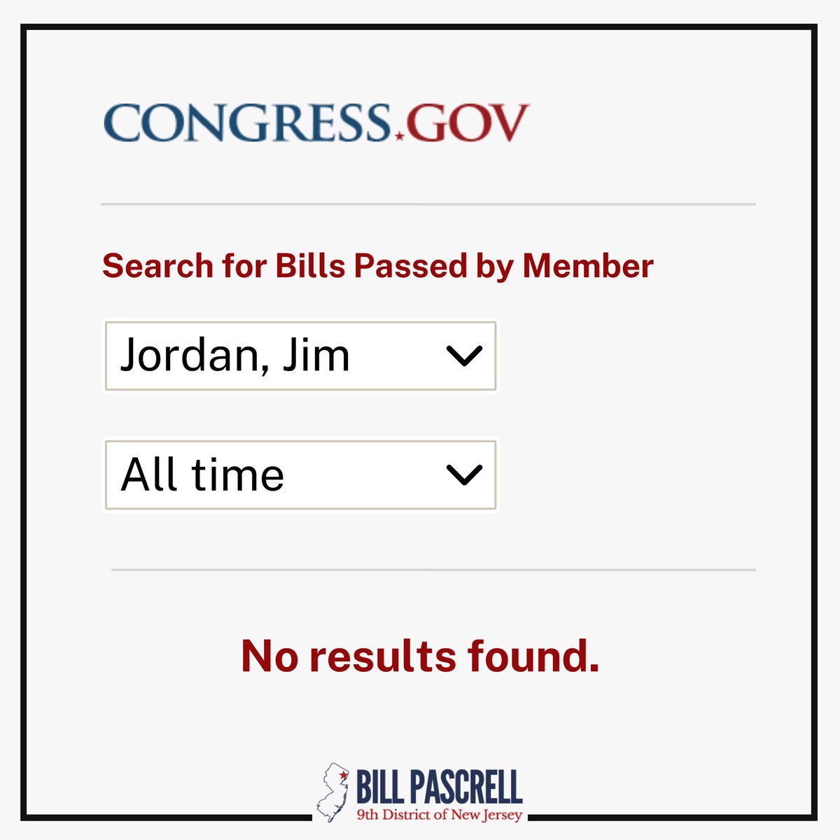 As we await another vote here’s jim jordan’s legislative success record: zero bills passed into law in 16 years in office.