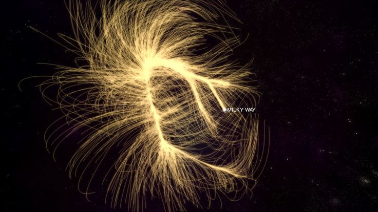 The Great Attractor:
A Cosmic Mystery 🌌! Billions of light-years away, it acts like a cosmic magnet, pulling the Milky Way and other galaxies at 370 miles per second.
🪐🔭 Scientists are still unraveling the secrets of this celestial wonder. 🚀
 #GreatAttractor #CosmicMystery
