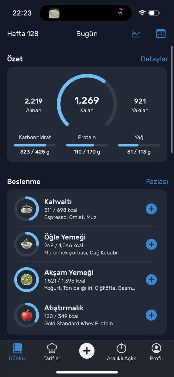 1/75 <a href="/yazio/">Yazio</a> nun yeni arayüzü şahane olmuş 🙌🏻 uzun zamandır girmemiştim. Parasına değen bi app. Öğlen cağ yemek baya üzücü olmuş, açığı kapatmak için tabağımda 300gr pirinç var.