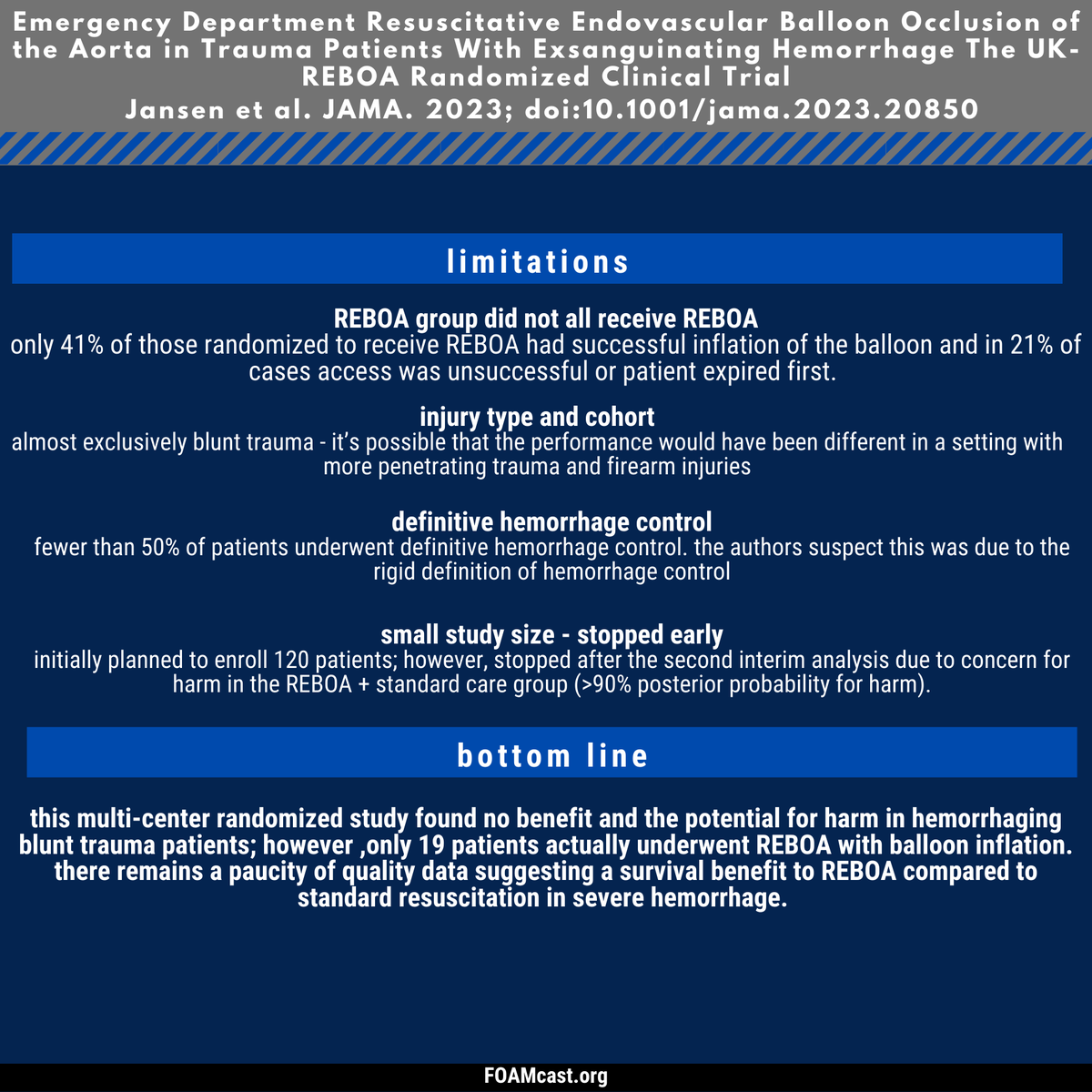 FOAMpodcast's tweet photo. REBOA - a review of the new @JAMA_current RCT in trauma with both @jeremyfaust &amp; @LWestafer 
Podcast: https://t.co/cTR8gn3JFu (or Spotify, etc)
References: https://t.co/ZsFHpWKgFT https://t.co/0BnweRvvle