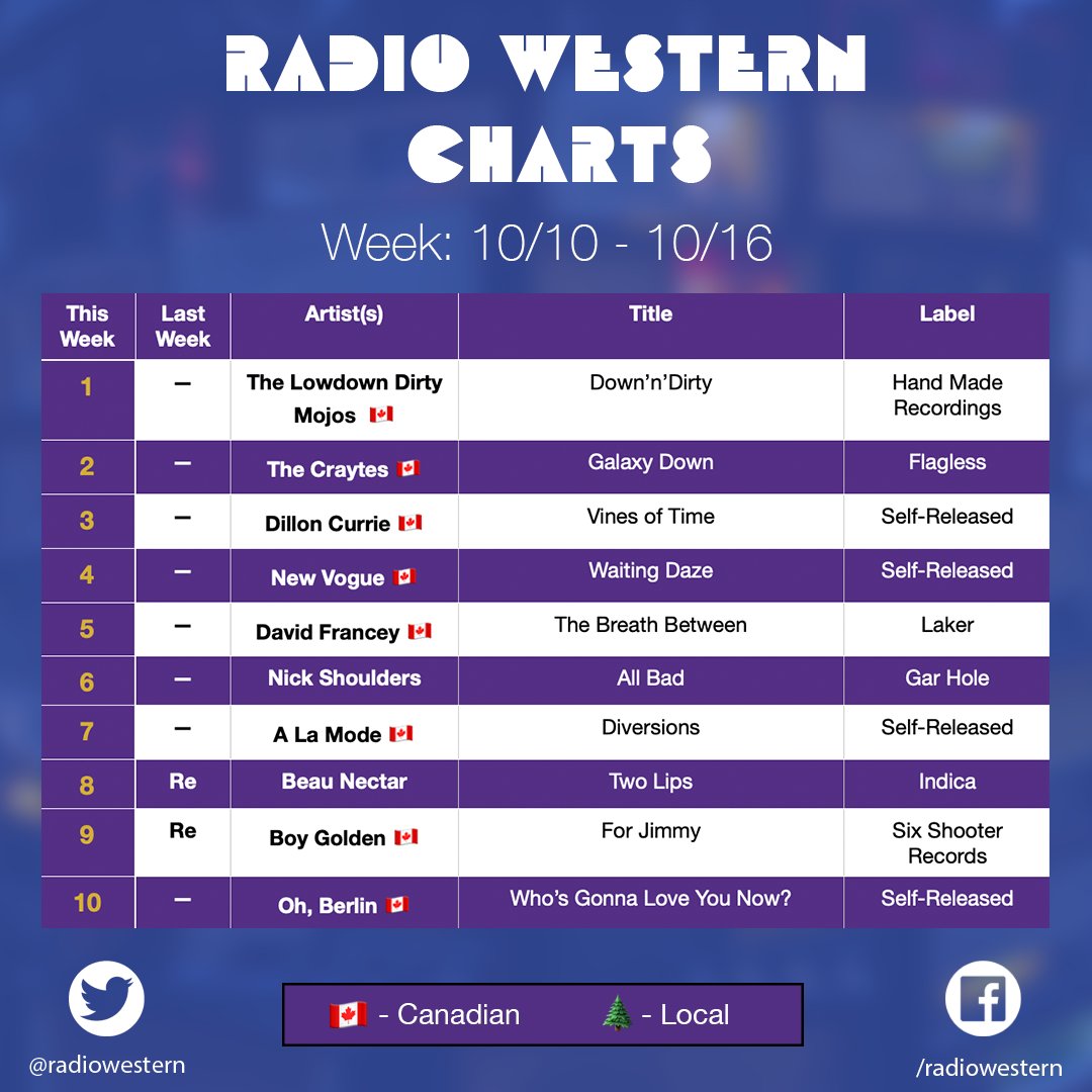 Radio Western tweet media