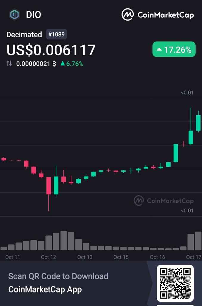decimated_game's tweet photo. Day #3 of #GITEX2023 & #FutureBlockchainSummit
And Decimated $DIO is up +17.26% on @CoinMarketCap 🚀https://t.co/n1G2oEYOSK
#Web3Gaming #FBSummit https://t.co/zTzb42xloH