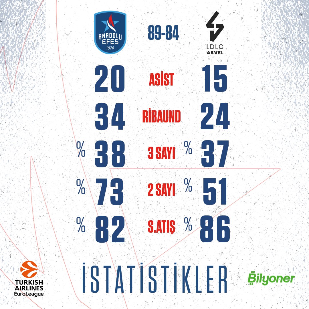 efes istatistik