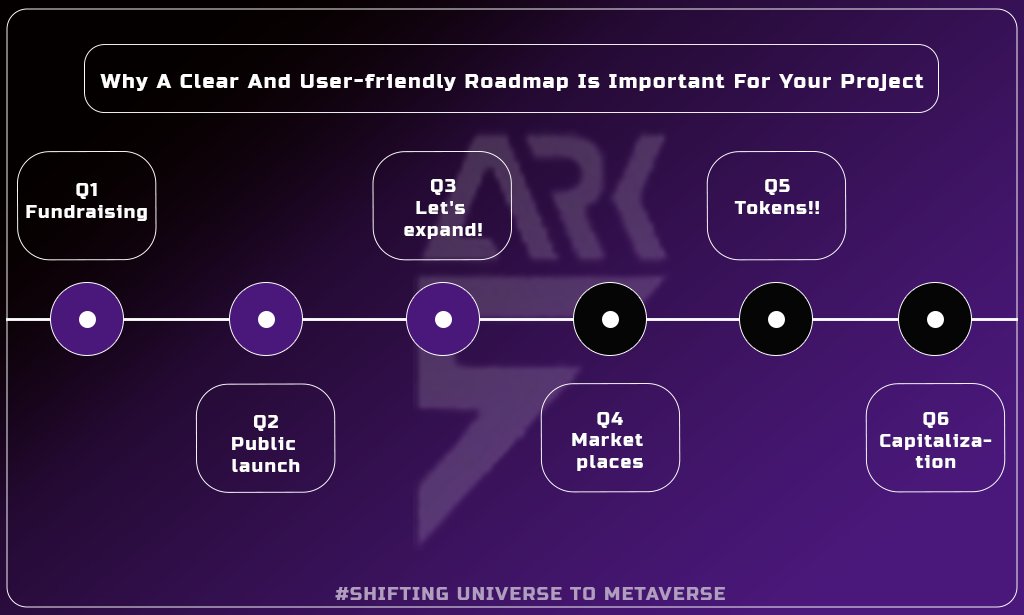 A clear and user-friendly roadmap not only guides project's development but also instills trust, attracts support, and facilitates broader participation in the Web3 ecosystem.

Following is ARK5's basic template to craft your project's roadmap!

#UserFriendlyRoadmap #ARK5 #NFT