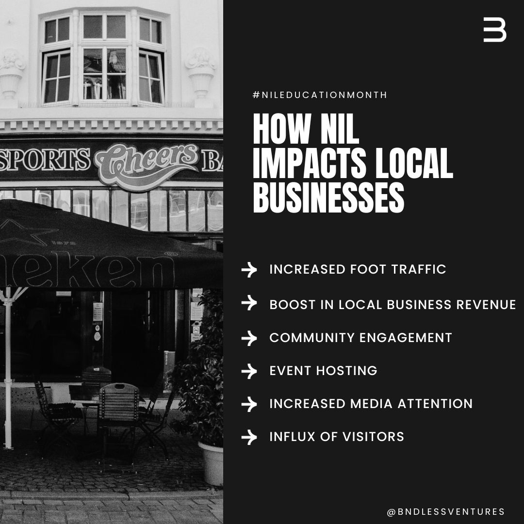 bndlessventures's tweet photo. The positive impact we've seen on local businesses is clear. Get your business set up with an NIL partnership today! 
 #localbusinesses #nil #partnership https://t.co/jxHV8RNfKE