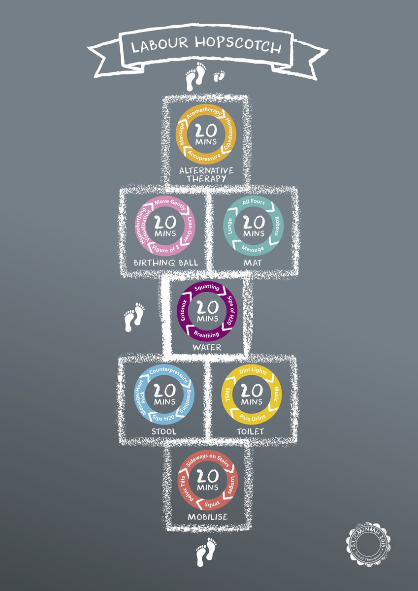 LorraineDunphy's tweet image. Wonderful to meet &amp;amp; update colleagues at St Luke's Maternity Unit Kilkenny @lukes_ck @ICMS_SLGH about #labourhopscotch research study last week.  @annmgthogan @happymadwifemum @UCDMidwifery @jrnnmhucd