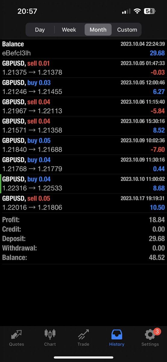 Chart Challenge tweet media