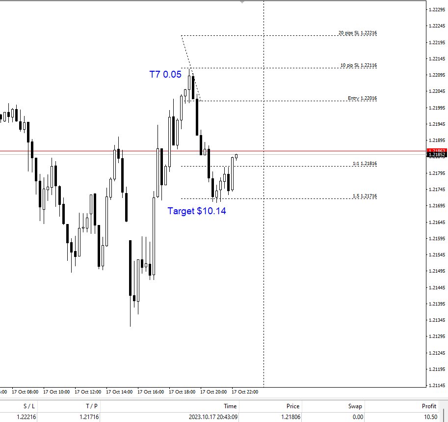 Chart Challenge tweet media