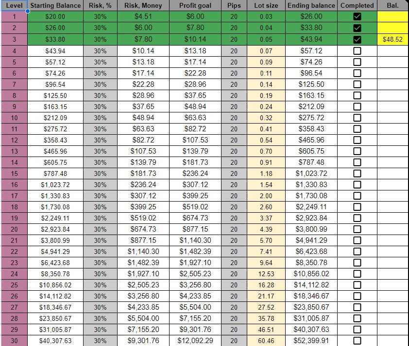 Chart Challenge tweet media