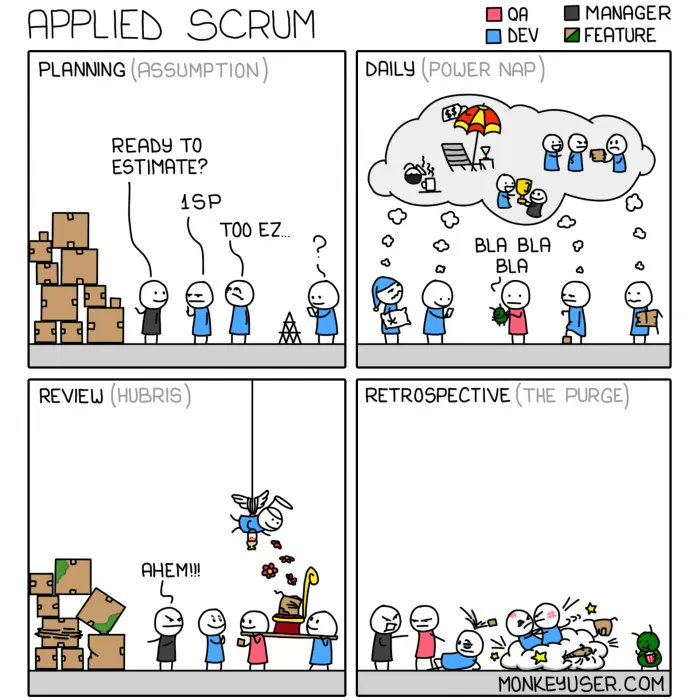 Successful software teams are made of (a small number of) individuals who: - are passionate - are committed - take responsibilities - share knowledge - aren't afraid of making mistakes - recognize others' merits All methodologies are poor replacements for lack of these skills.