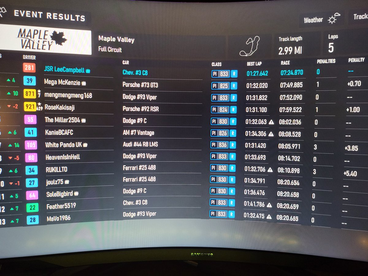 4,990 skill rating though, seems that system works.