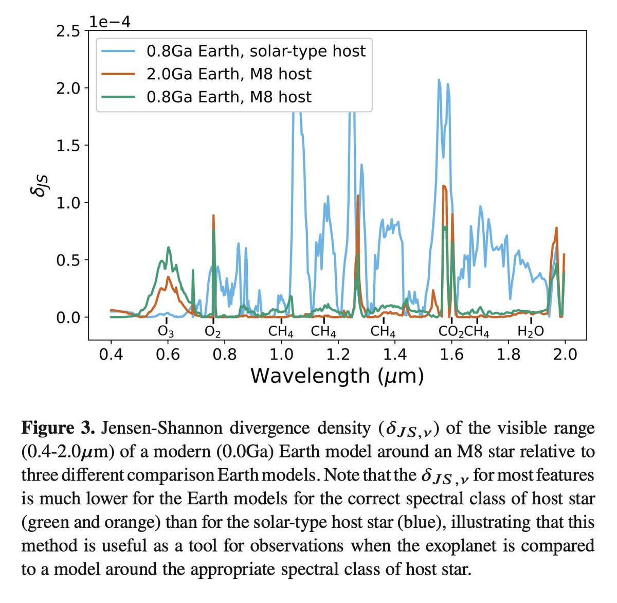 'An Information Theory Approach to Identifying Signs of Life on Transiting Planets', Sara Vannah, <a href="/MGleiser/">Marcelo Gleiser</a> &amp; Lisa Kaltenegger arxiv.org/abs/2310.09472