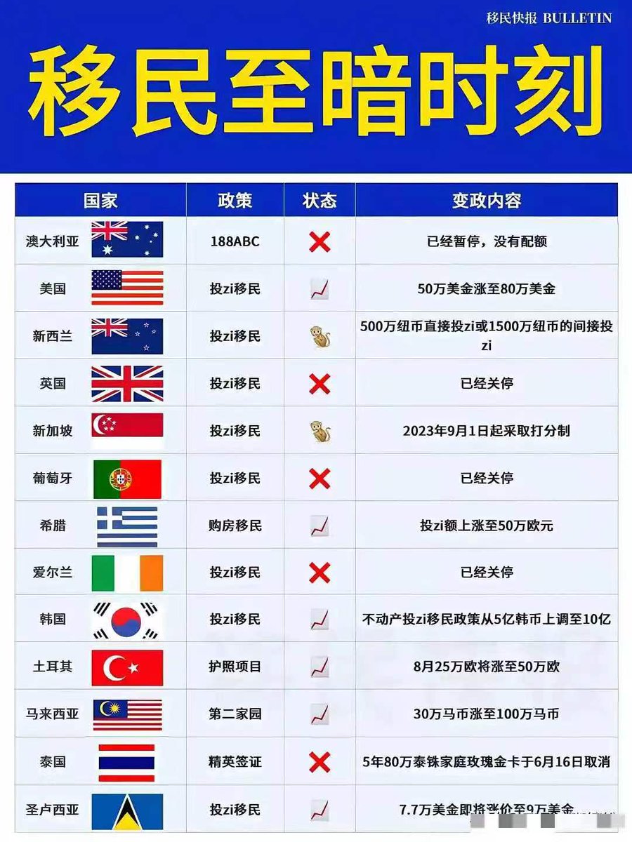 中国移民至暗时刻。