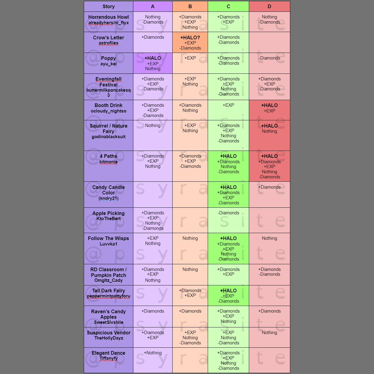 Para on X: UPDATE - 9 POSSIBLE HALO ANSWERS! Summer 2023 Halo Answer Sheet  by me :D Please let me know what answers you've gotten from the fountain :D  #royalehigh  /