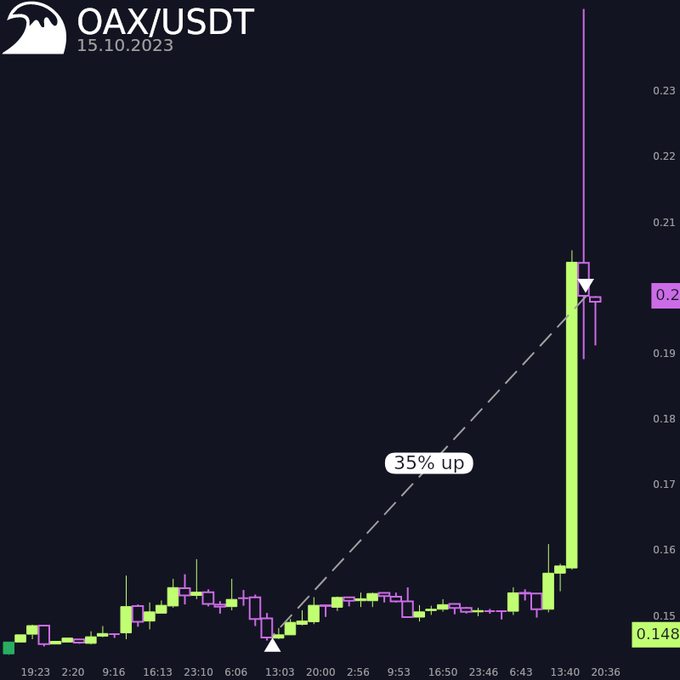 real trade placed by a bot to a dipsway user and posted on twitter