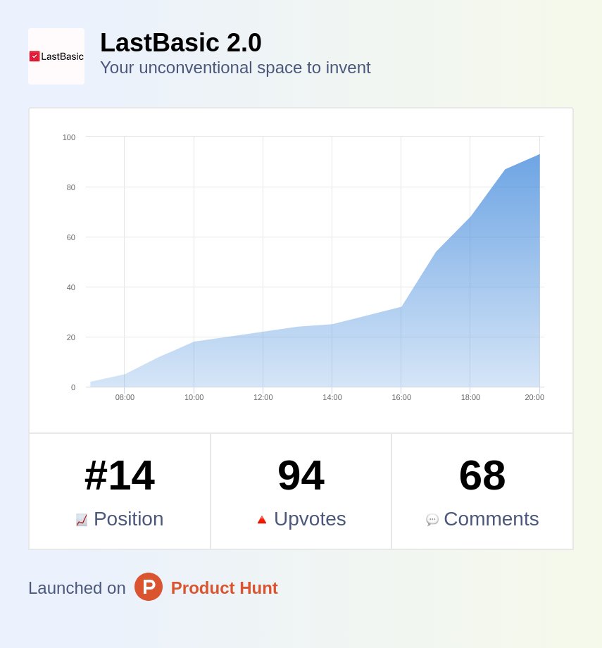 LastBasic tweet media