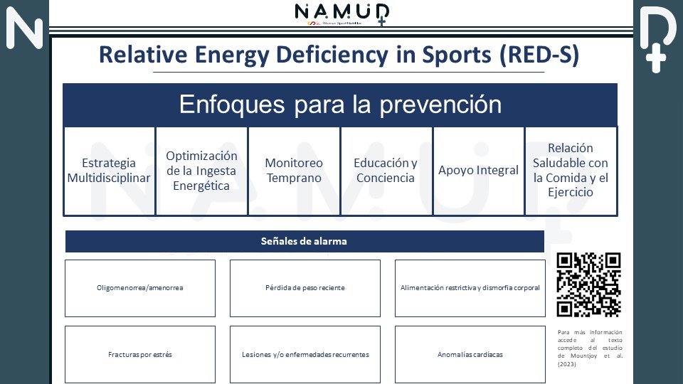 RED-S: Un enfoque integral para el bienestar de las deportistas. Descubre qué es, sus consecuencias y cómo prevenirlo💪❤️🏋️‍♀️

#BienestarDeportista #SaludIntegral #entrenamientomujer #DeportistasFemeninas #mujer #atleta #deportista #namud #nutriciondeportiva #suplementacion #csd