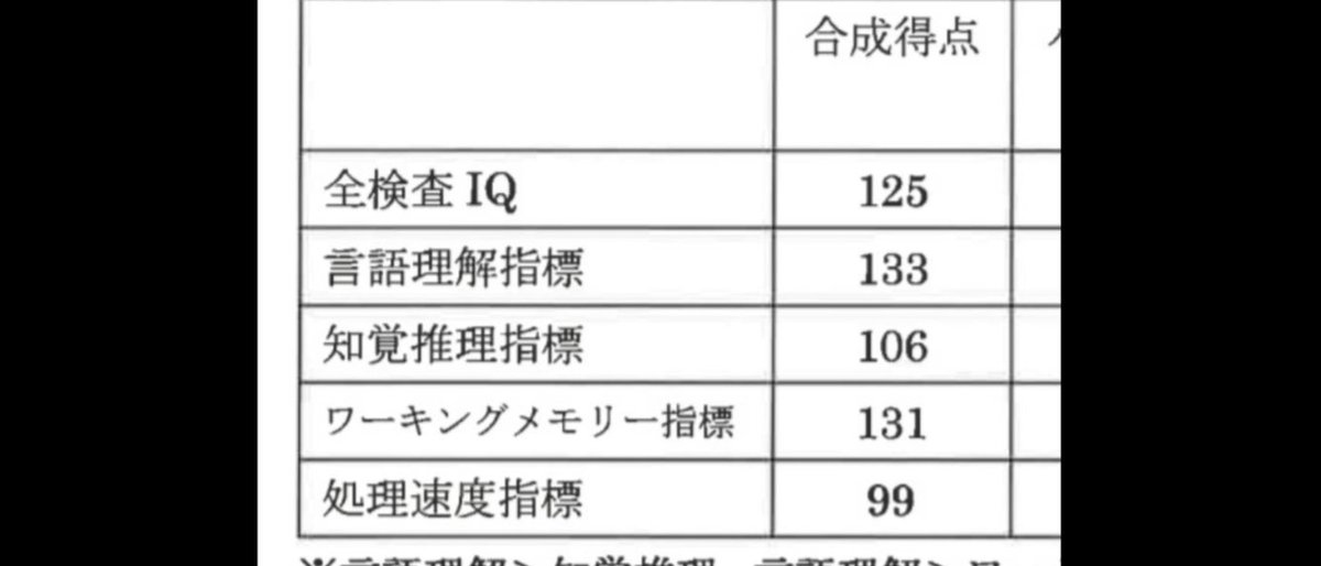 sakigakebunkyo's tweet image. やっぱり高低差が大きいことが問題なのよね。ちなみに米国では予算の関係もあり州によって認定の数値が違うそうだ。
#WISC