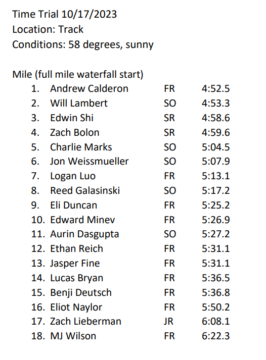Deerfield Distance Crew tweet media