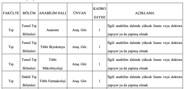 Lokman Hekim Üniversitesi Araştırma Görevlisi Alım İlanı

resmigazete.gov.tr/ilanlar/eskiil…