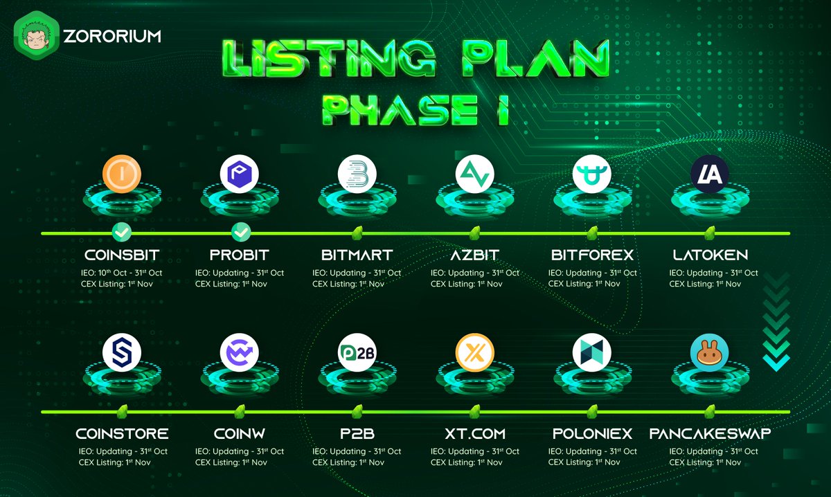 JToman0x's tweet image. 📢🦾HOT! HOT! HOT 🚀🔥

🎁1000$ZRT gift: Share and post about $ZRT&apos;s exchange listing roadmap on Twitter(X) platform with hastag #Comic_Coin_Zororium  
🎁5000$ZRT gift: Post to 10 groups on Telegram with at least 5000 members  
🎁Gift 10000 $ZRT if you add 50 people to the group…