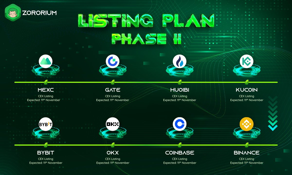 JToman0x's tweet image. 📢🦾HOT! HOT! HOT 🚀🔥

🎁1000$ZRT gift: Share and post about $ZRT&apos;s exchange listing roadmap on Twitter(X) platform with hastag #Comic_Coin_Zororium  
🎁5000$ZRT gift: Post to 10 groups on Telegram with at least 5000 members  
🎁Gift 10000 $ZRT if you add 50 people to the group…