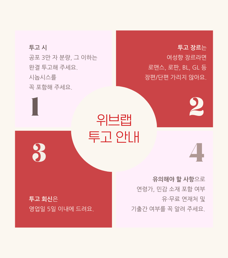 wevelab0901's tweet photo. 안녕하세요, 신생 여성향 출판사 위브랩입니다.
위브랩에서는 작가님들의 소중한 원고를 기다리고 있습니다.
투고 상세 사항은 아래 이미지를 참고해 주세요.

📧wevelab@wevelab.kr

★팔로+본 트윗을 리트윗해 주시면 1분께 추첨으로 '스벅 아메리카노☕️'를 드려요❣️ (당첨자 발표 : 10월 25일) https://t.co/hlkaQo7TSH