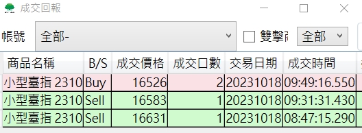 1. 趨勢盤最好的抱單方法就是移動停損/利
2.不敢尻逆勢單
3.+162