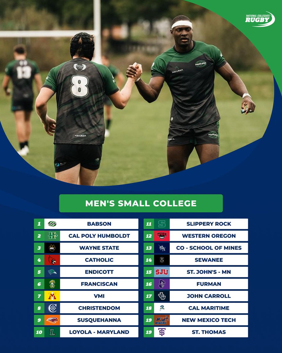 ncrrugby's tweet photo. Babson and No. 1 go hand in hand 🤝
--
Others receiving votes: Charleston, Hampden-Sydney, Springfield, SUNY - Plattsburgh, Richmond, Holy Cross, Colby https://t.co/Y74Rkrdkwk