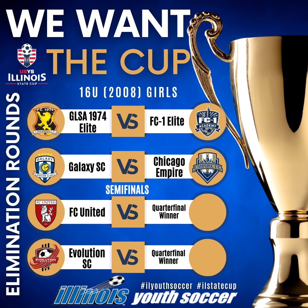 ILYOUTHSOCCER's tweet image. State Cup has reached the knockout rounds. Win or Go Home! #ilyouthsoccer #ilstatecup system.gotsport.com/org_event/even…