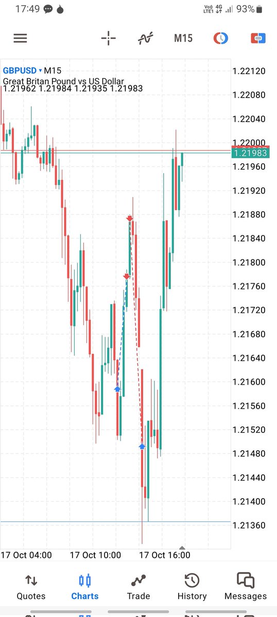Italian_ICT's tweet photo. @I_Am_The_ICT I set couple trades on cable, then went to the job.. holy shit so good 😃🦄❤️ 0.125% risk each. Gained 5R. Mmmhh delicious! https://t.co/LRwvPoLWTy