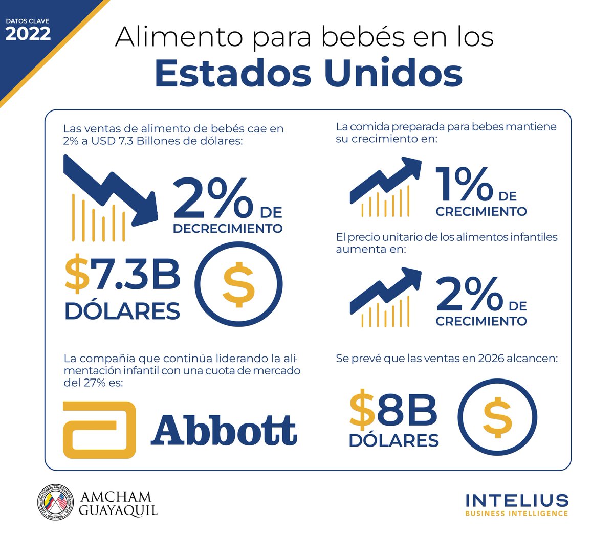 InteliusBI's tweet image. 