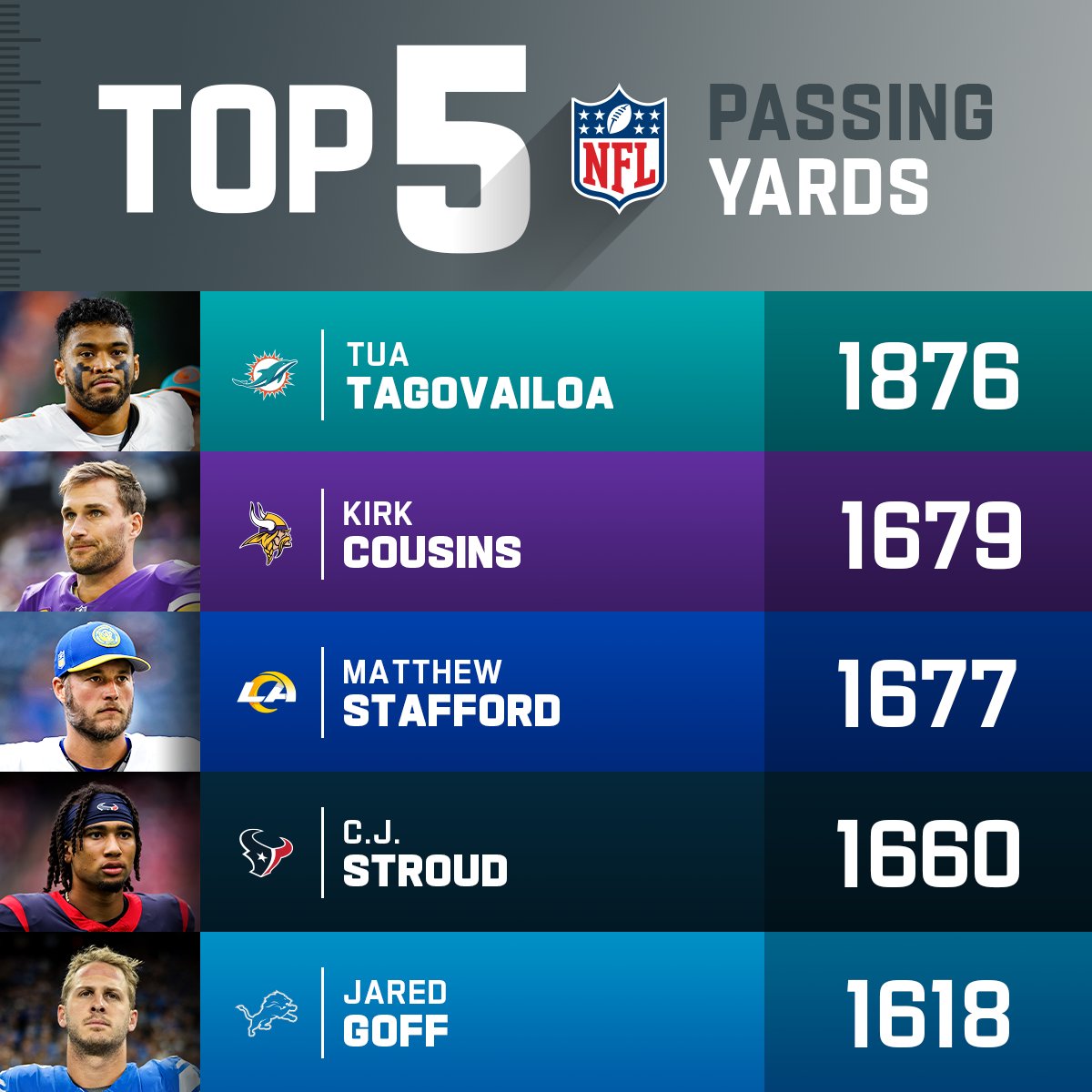 NFL's tweet photo. Will anyone catch @Tua? https://t.co/5t7vMOH9iu