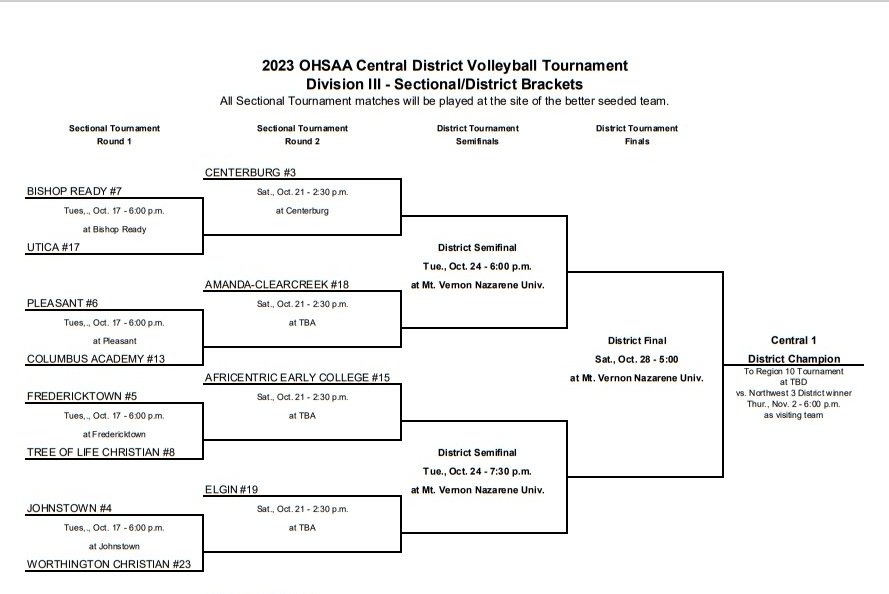 It starts now 🏐
#BOOM #TourneyTimeJHS