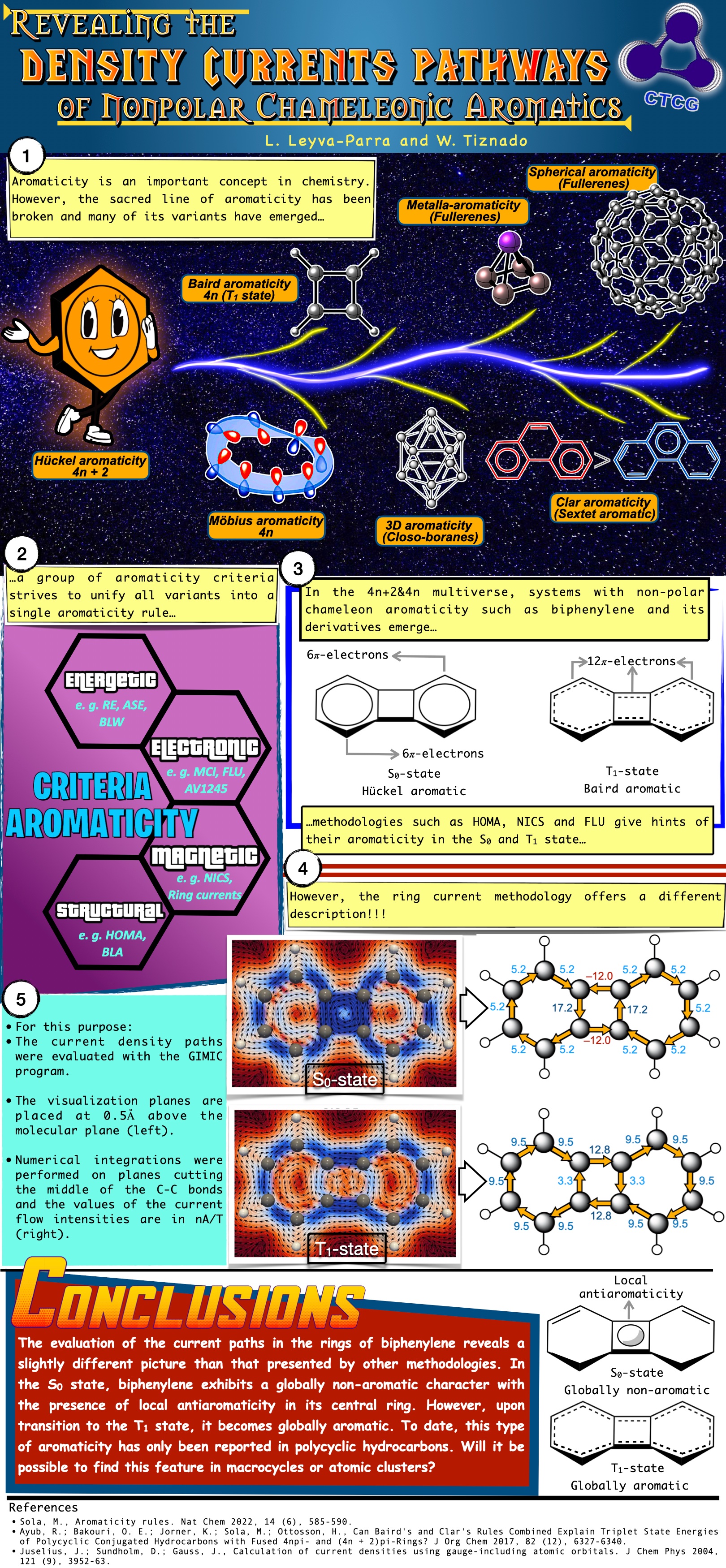 Computational and Theoretical Chemistry Group (@ctcgunab) / X