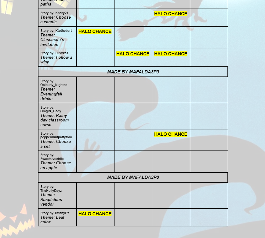 Maf on X: ⚠️FINAL UPDATE- Spring 2023 Fountain Answers!🌷🌿 Since at least  1 halo option has been found for every story, I'm goin to stop updating  this chart, thank you everyone for