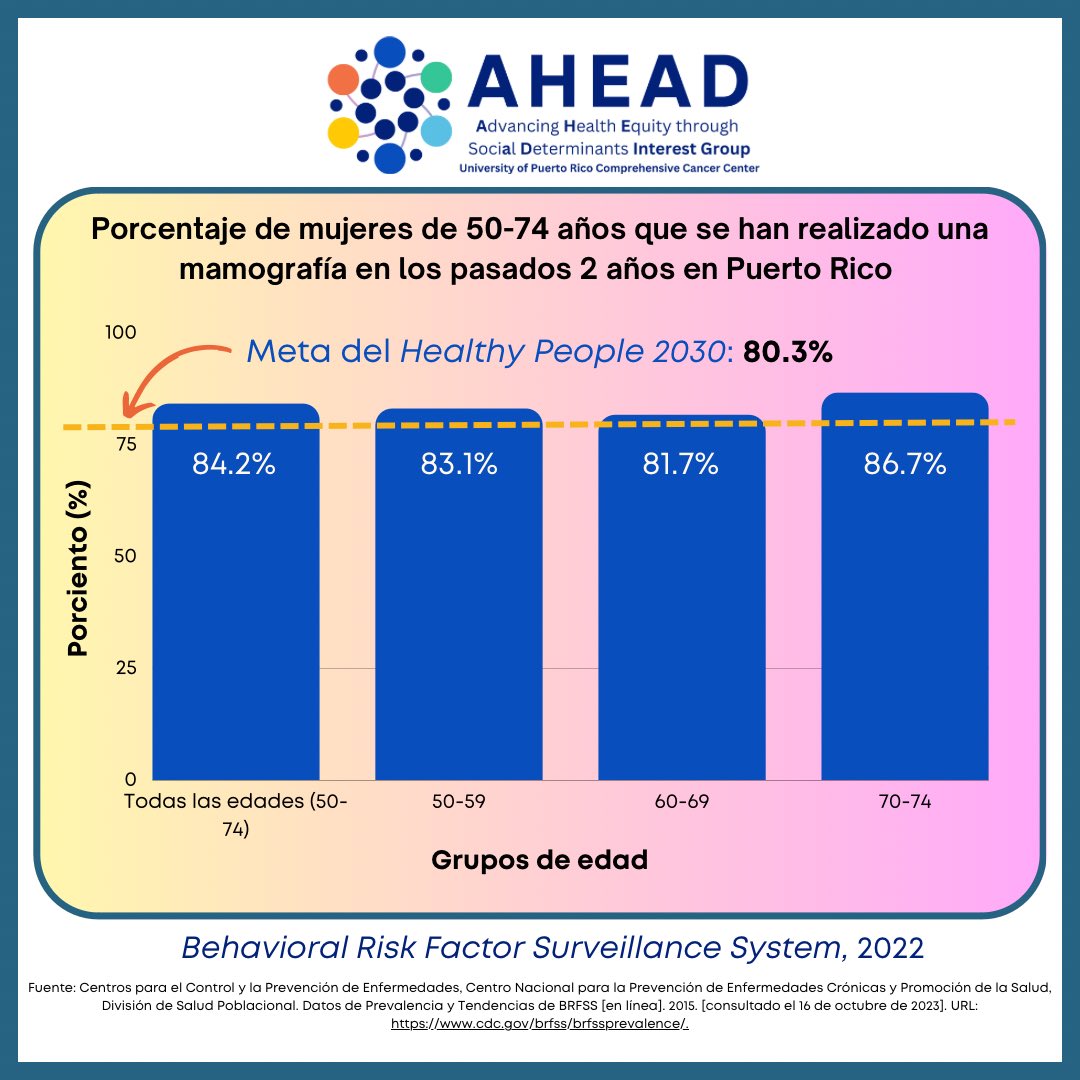 AHEAD Interest Group tweet media