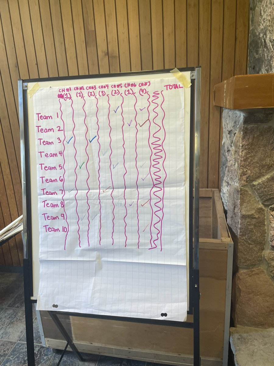 A great day with our first-year permanent teachers at the NTIP Orientation 1 Retreat. Thanks for a great day in Caledon. #dpntip