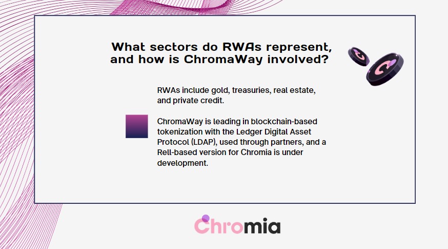 Aysh_crypto's tweet photo. #RWAs encompass assets like #GOLD, treasuries, #RealEstate, and #private #Credit. ๐ #ChromaWay stands at the forefront of #blockchain-driven #Tokenization with #LDAP integration and the development of a #Rell-based edition for @Chromia $CHR
#Crypto #BinanceUS #FLOKI $SOL https://t.co/AJ0g3W3aLy