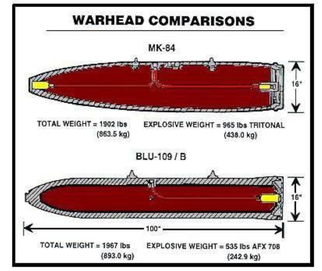 مصادر توضح بأن الصاروخ المستخدم هو من نوع MK-84 الأمريكي
وتعتبر من اقوى القنابل الانشطارية والتي كانت تستخدم في حرب فيتنام لتدمير الاهداف
ويسمى هذا النوع من الصواريخ بالصواريخ العمياء لأنها تدم هدف باكمله بقوته الانفجارية، وليس للاستهداف الدقيق

وتستمر أمريكا بتعزيز ترسانة